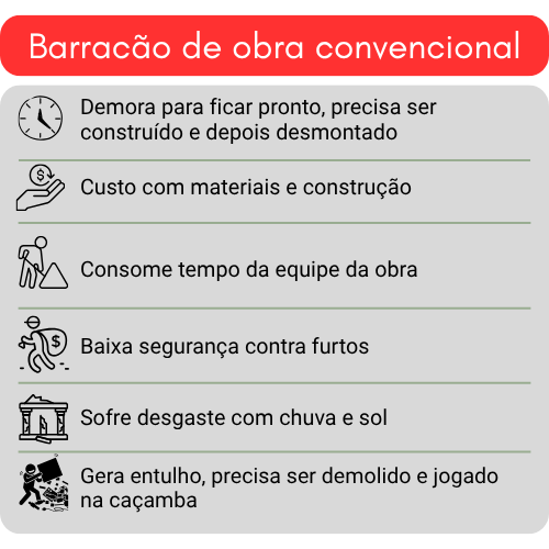 Container obras